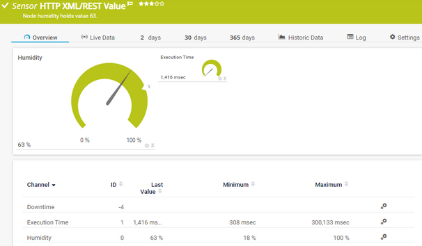 HTTP XML/REST Value Sensor