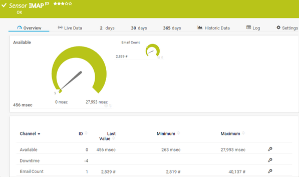 IMAP Sensor