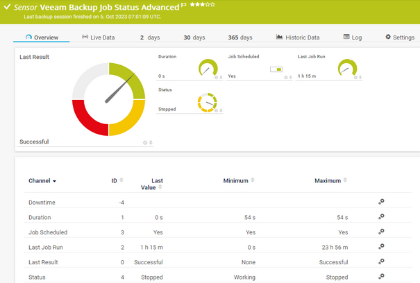 Veeam Backup Job Status Advanced Sensor